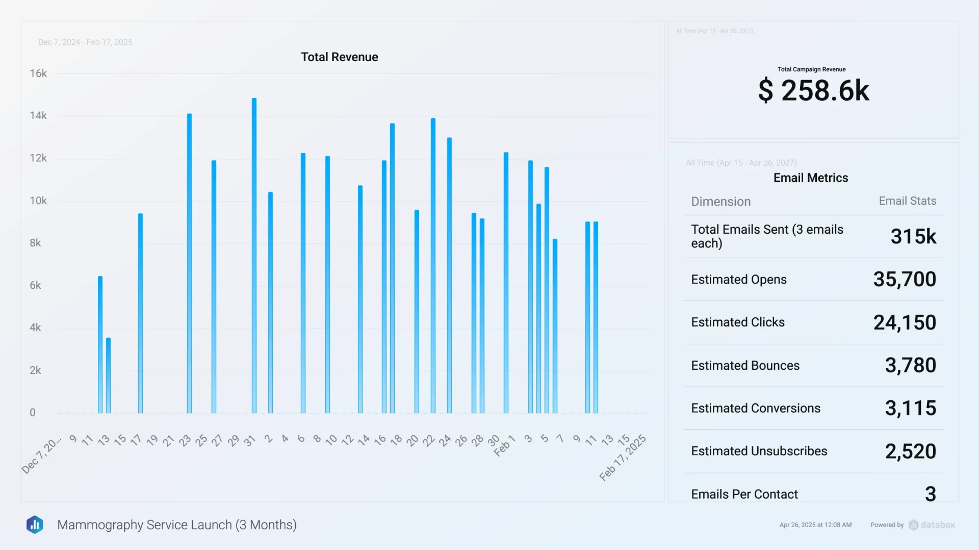 A screenshot summary of a marketing dashboard featured on Florentino Castellanos' marketing portfolio website